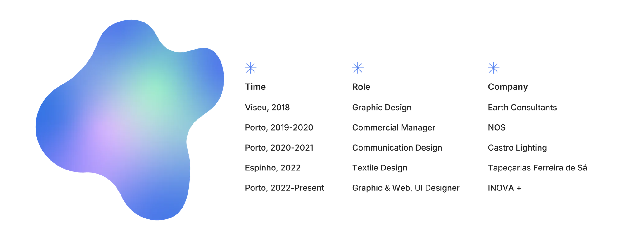 Timeline: Viseu 2018 — Porto, today · Graphic Design, Commercial, Communication, Textile, Web & UI
