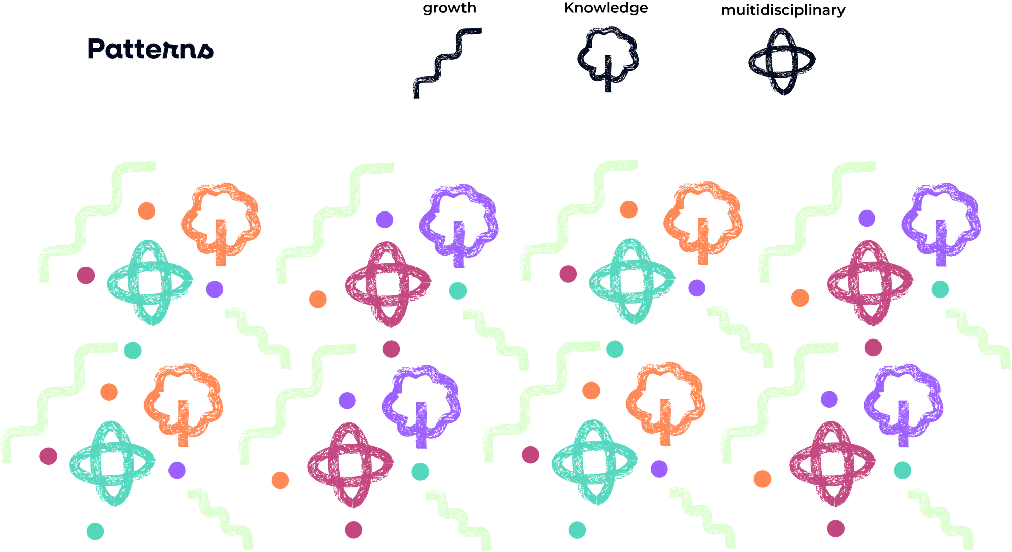 SCIFINE pattern system